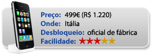 iPhone na Itália
