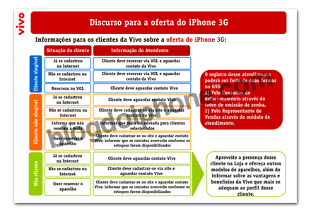 Documento interno Vivo