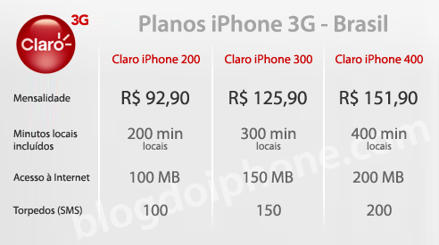 Planos Claro iPhone