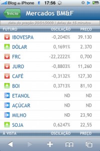Bovespa Bovespa
