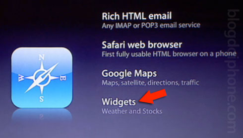 Widgets Widgets