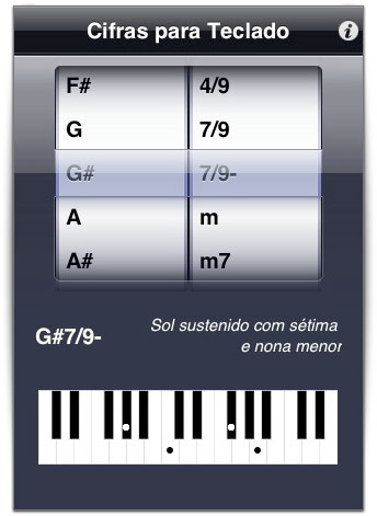 Cifras para Teclado/piano Cifras para Teclado/piano