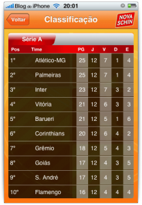 Classificação no campeonato Classificação no campeonato