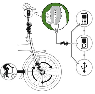 BioLogic FreeCharge