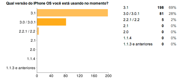 Versão do iPhone OS Versão do iPhone OS
