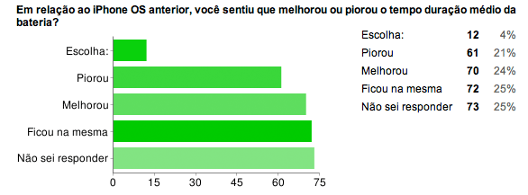 Impressão geral Impressão geral