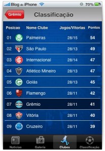 Classificação Classificação