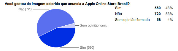 Opinião sobre o banner colorido