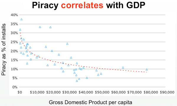 Renda per capita no mundo e a pirataria Renda per capita no mundo e a pirataria