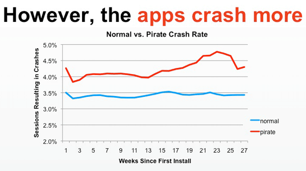 Crack to crash Crack to crash