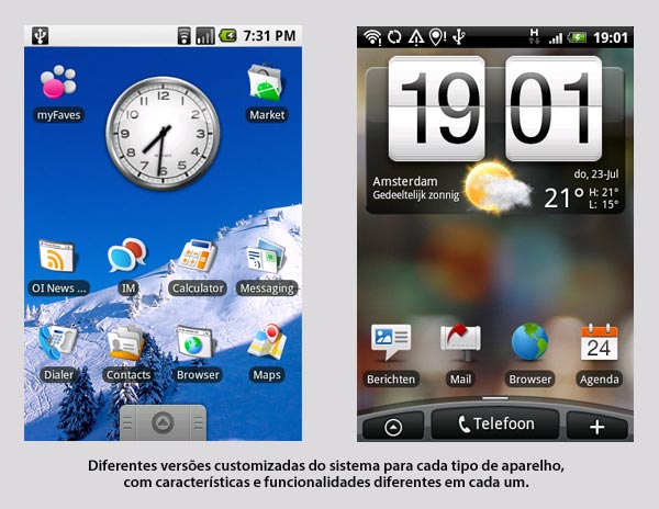 Sistemas diferentes