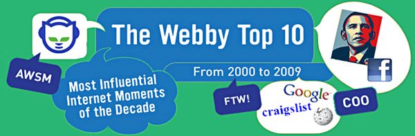 The Webby Top 10 The Webby Top 10