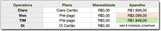 iPhone no pré-pago