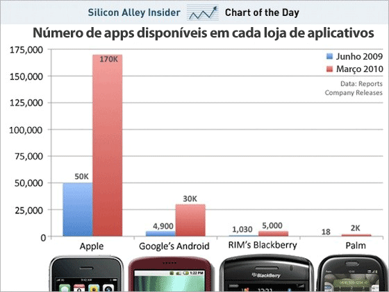 Gráfico comparativo