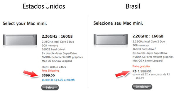 Comparação de preços