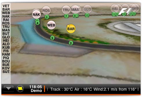 Visualização da pista