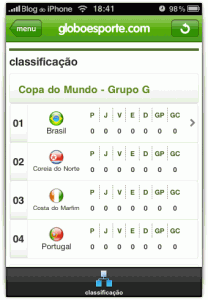 Tabela da Copa