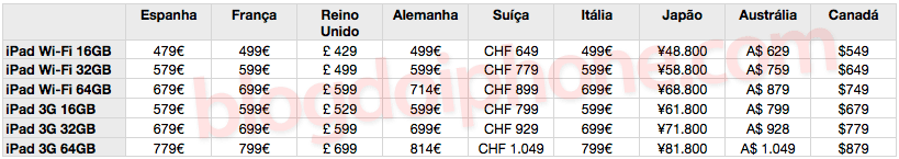 Preços do iPad em 9 países