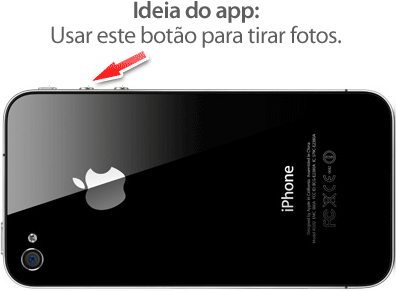 Botão para tirar fotos