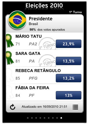 iDivulga