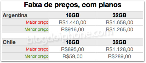 Preços do iPhone 4 em outros países