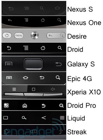 homebuttons_android [curiosidade] A segmentação dos celulares com Android, em uma imagem