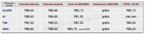 Preços de comunicação